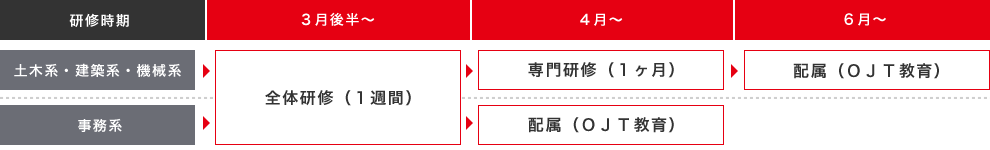 表画像