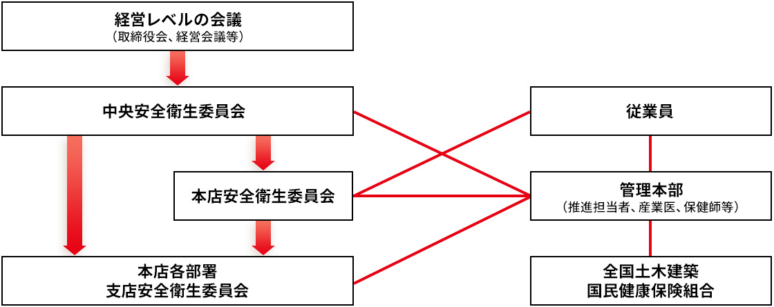 健康経営